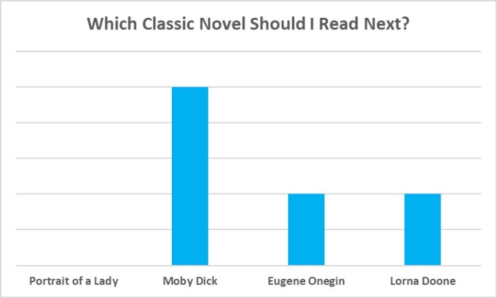 Classic Book Poll Results