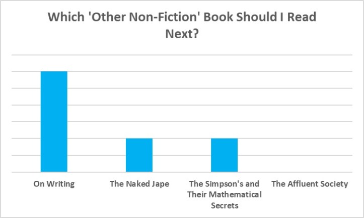Other Non-Fiction Book Poll Results